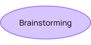 Brainstorming mind map templates
