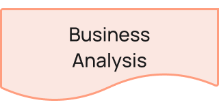 Business Analysis mind map templates