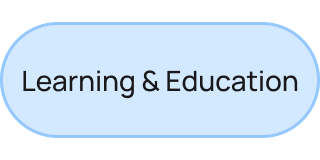 Learning and Education mind map templates