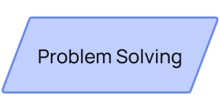Problem Solving mind map templates