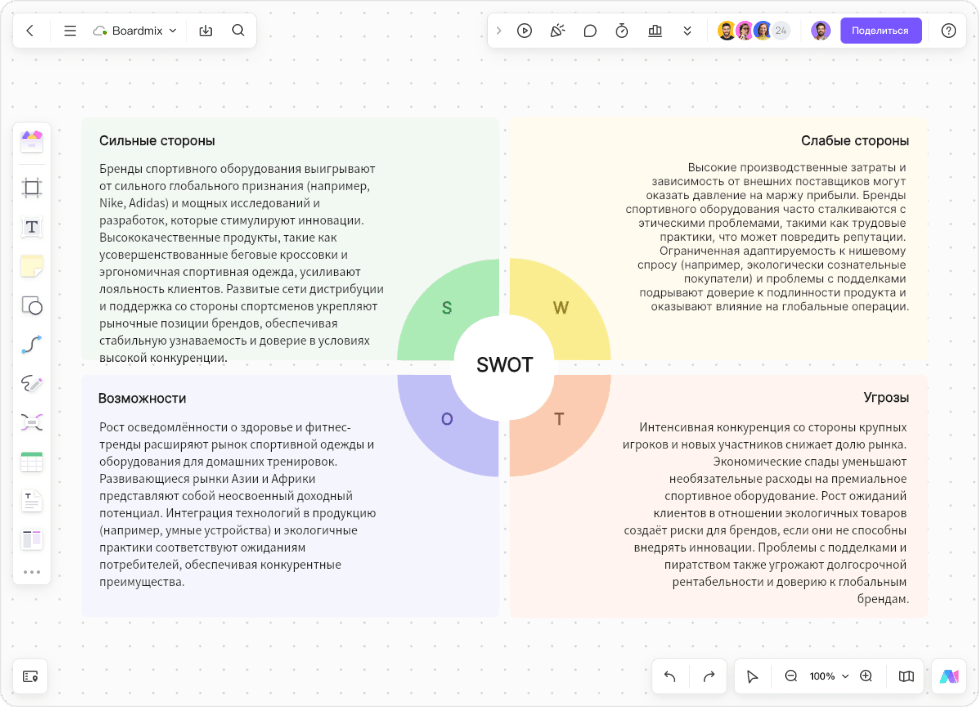 SWOT-анализ с поддержкой ИИ