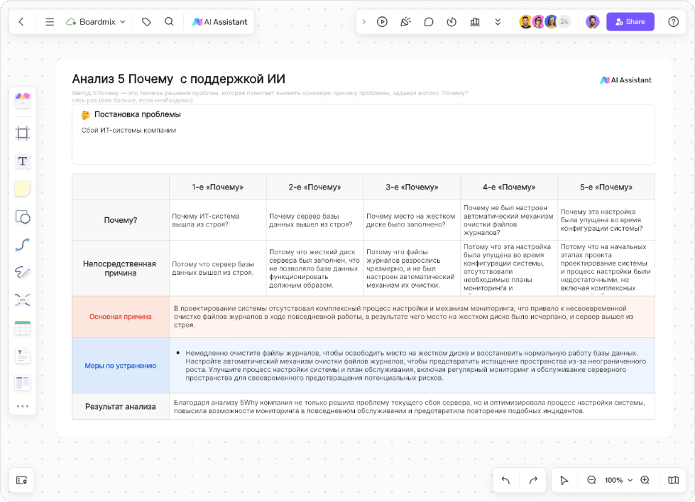 Анализ 5 Почему  с поддержкой ИИ