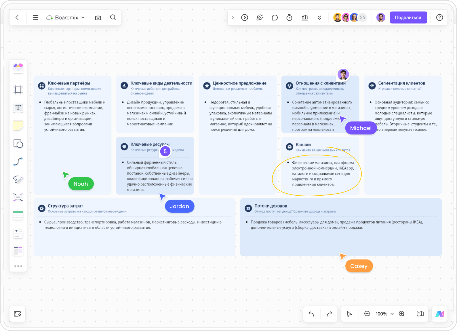 business model canvas ai generator