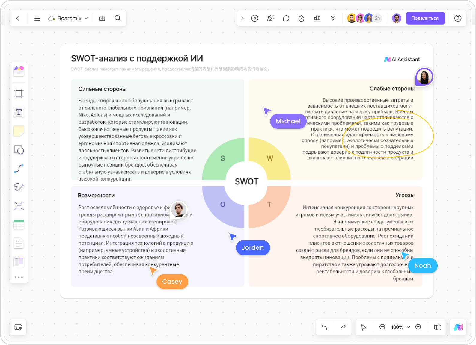 AI SWOT Analysis Online Generator