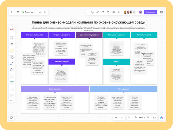 Канва для бизнес-модели компании по охране окружающей среды