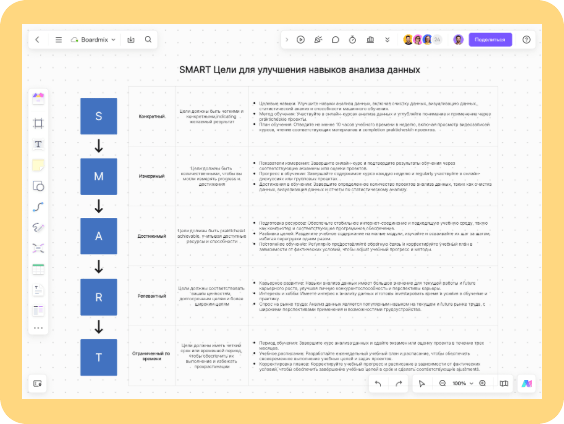 SMART Цели для улучшения навыков анализа данных