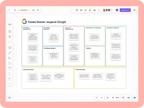 Канва бизнес-модели Google