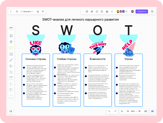 SWOT-анализ для личного карьерного развития