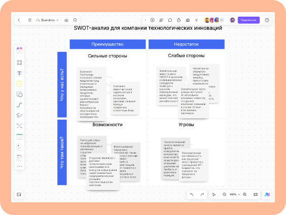 SWOT-анализ для компании технологических инноваций