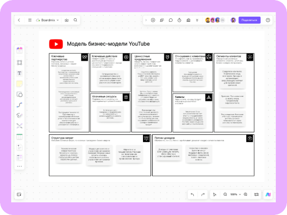 Модель бизнес-модели YouTube