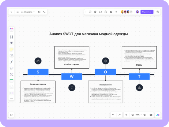Анализ SWOT для магазина модной одежды