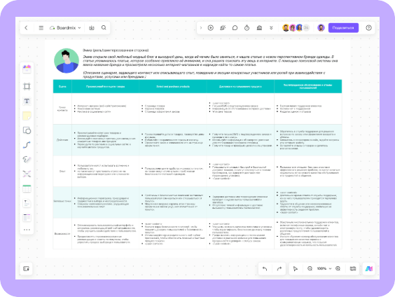 Карта пользовательского пути для интернет-магазина