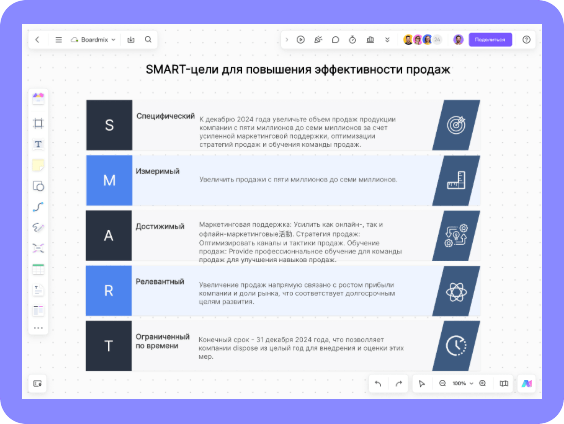 SMART-цели для повышения эффективности продаж