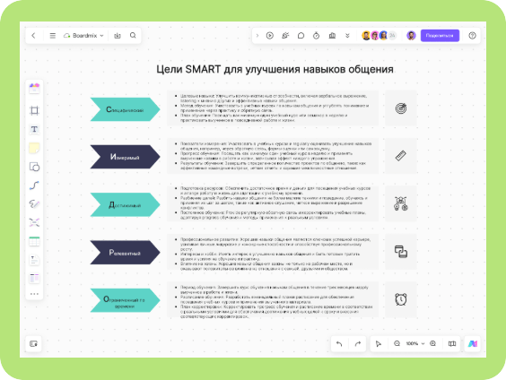 Цели SMART для улучшения навыков общения