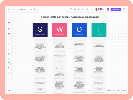 SWOT Analysis for Online Education Platform