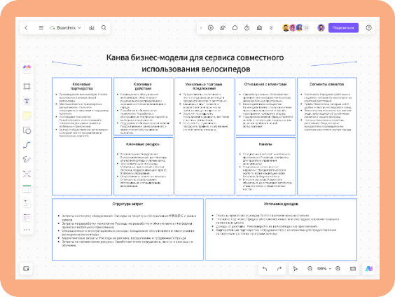 Канва бизнес-модели для сервиса совместного использования велосипедов