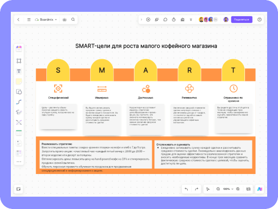 SMART-цели для роста малого кофейного магазина