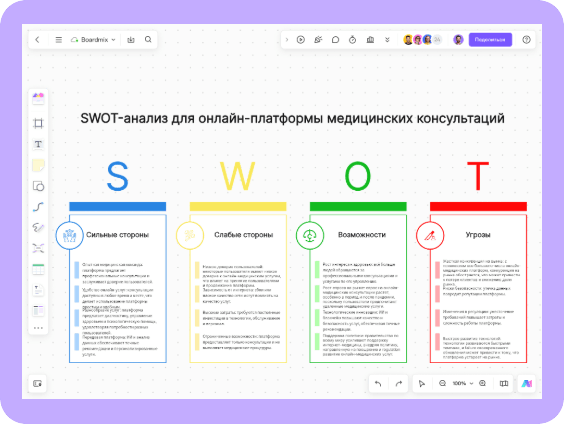 Анализ SWOT для онлайн-платформы образования