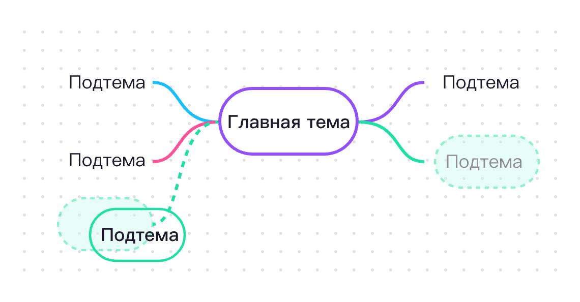 Умное форматирование блок-схем