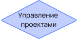 Управление проектами