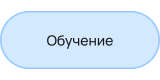 Обучение и развитие
