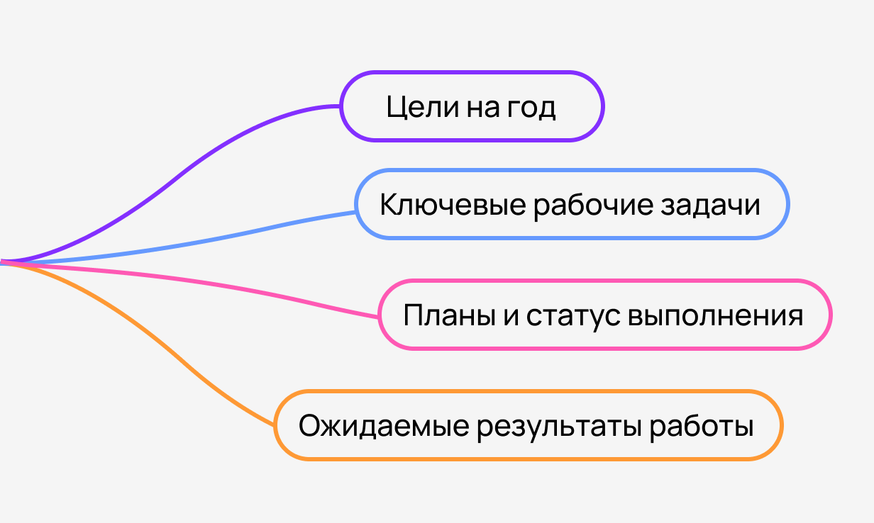 Добавление новых ветвей и связей